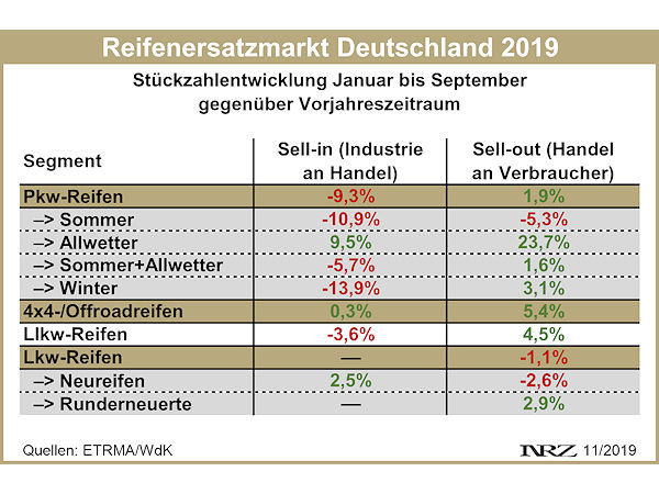 Reifenersatzmarkt Deutschland 2019 09