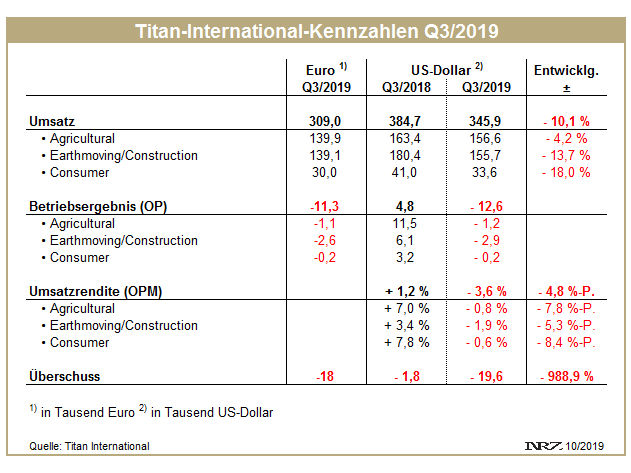 Titan Q3 tb