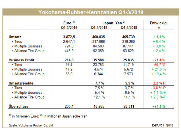 Yokohama Q3 tb