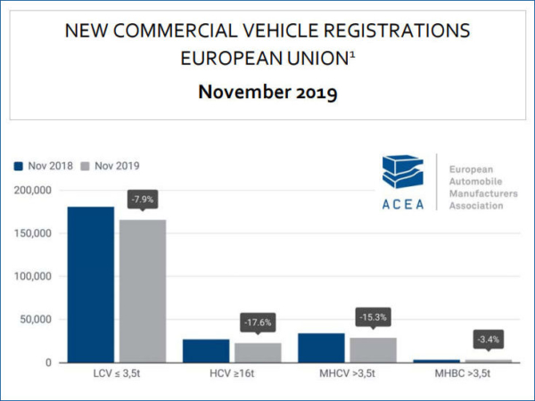 Lkw ACEA 12 2019