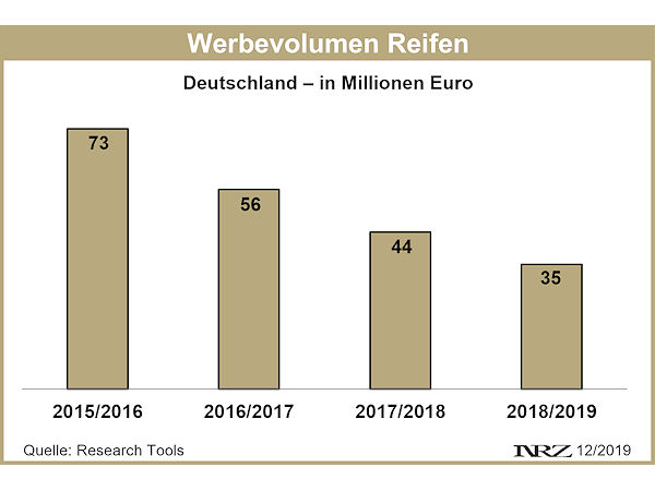 Research Tools Reifenwerbeausgaben 2017 2018 und 2018 2019 neu