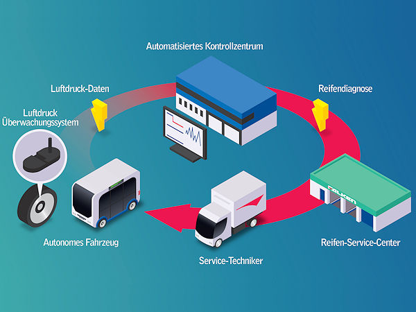 SRI RDKS für autonome Fahrzeuge