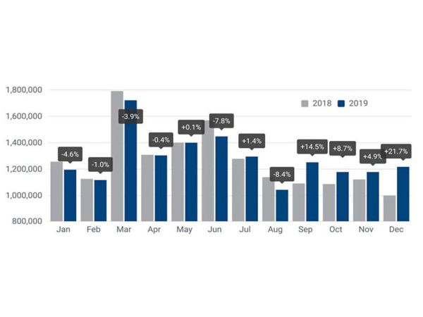 ACEA Pkw Neuzulassungen Europa 2019 12