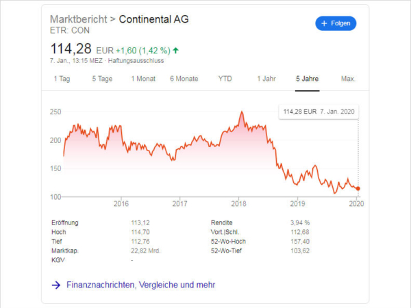 Continental Aktienkurs tb