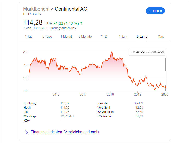 Continental Aktienkurs tb
