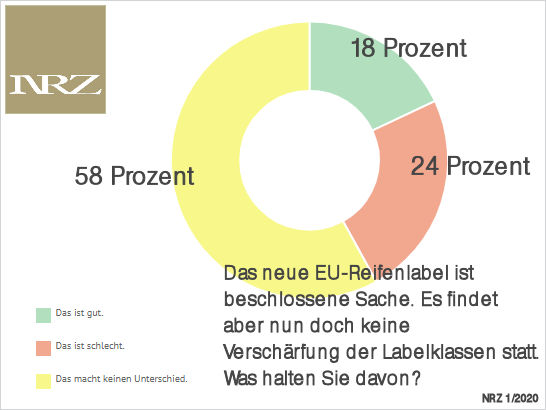 NRZ FdM Reifenlabel tb