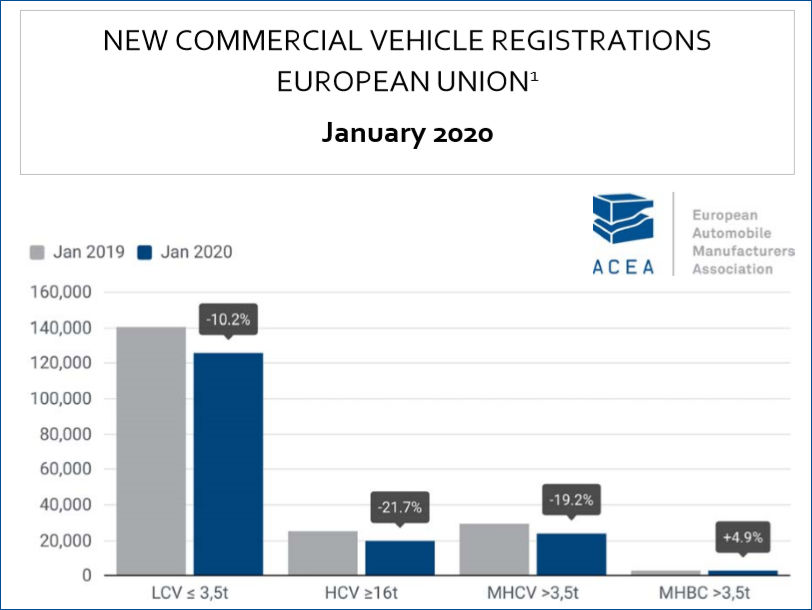 ACEA Nfz 1 2020 tb