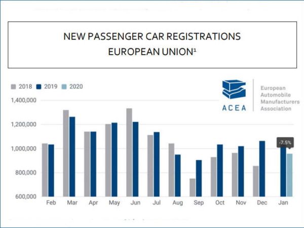 ACEA Pkw 1 2020 tb