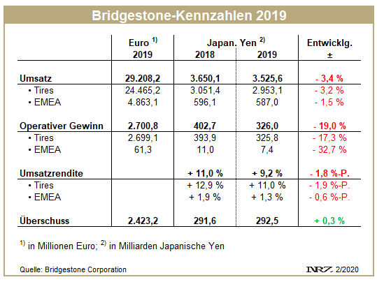 Bridgestone FY2019 tb 1