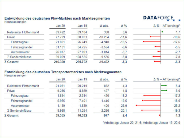 Dataforce Flottenmarkt 1 2020 tb
