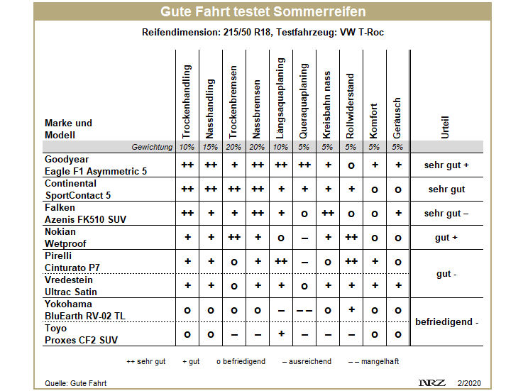 Gute Fahrt SR Test tb