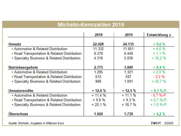 Michelin FY2019 tb