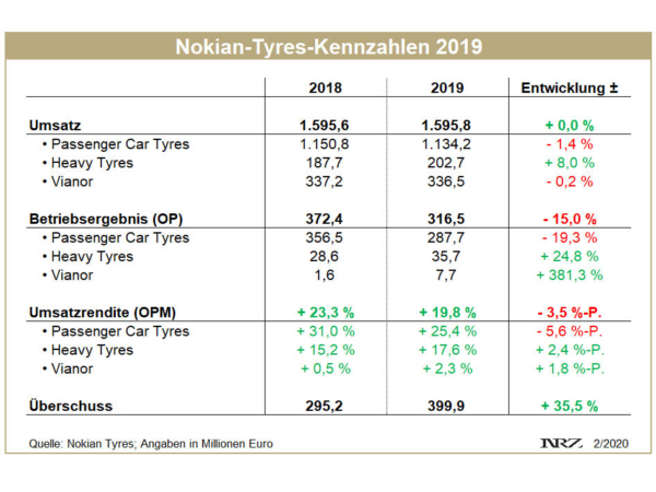 Nokian FY2019 tb 1