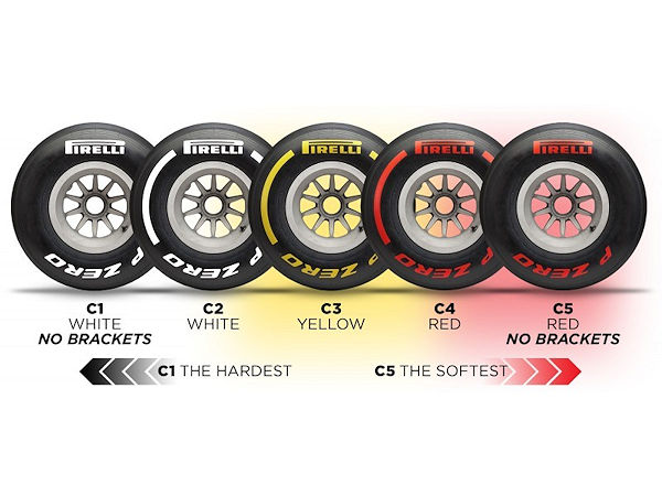 Pirelli F1 Reifen