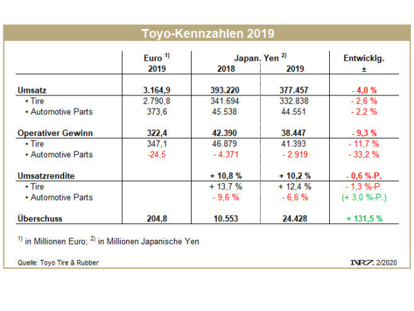 Toyo FY2019 tb