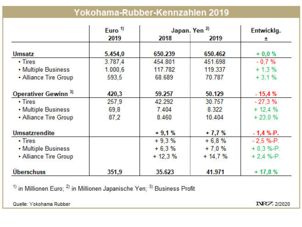 Yokohama FY2019 tb
