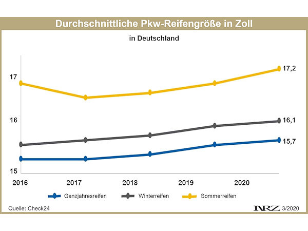 Check24 Reifendimensionen 2016 2020