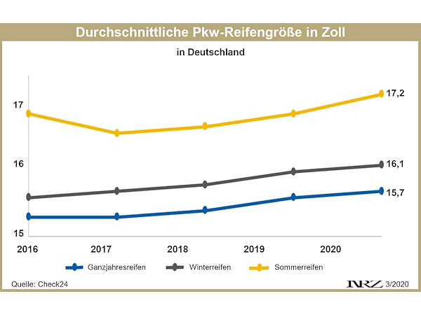 Check24 Reifendimensionen 2016 2020