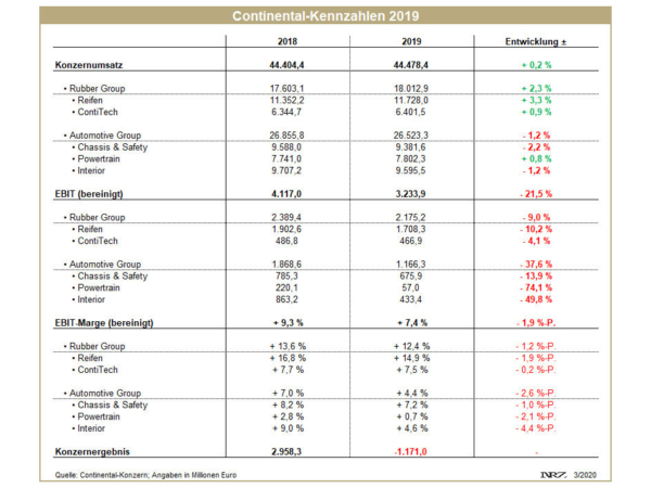Continental FY2019 tb