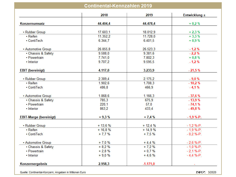 Continental FY2019 tb