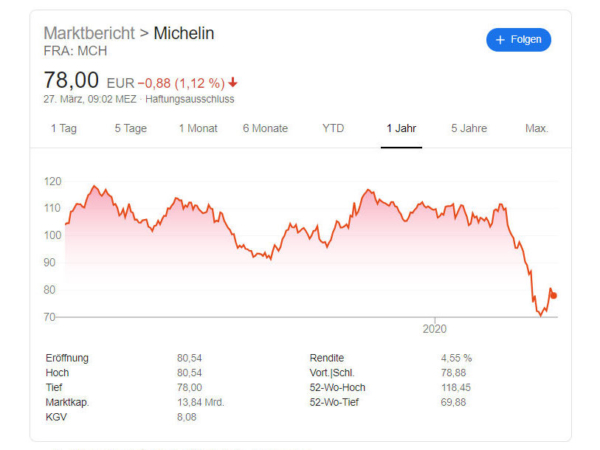Michelin Aktie tb