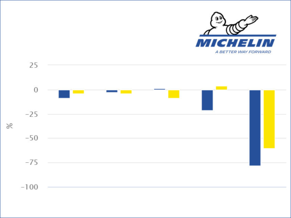 Michelin Markt tb