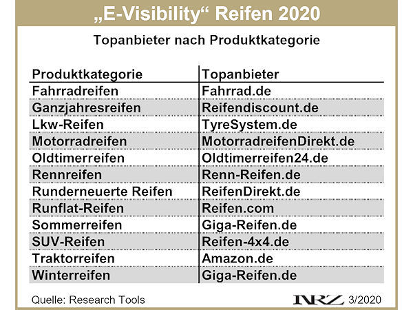 Research Toorl E Visibility Reifen 2020 neu