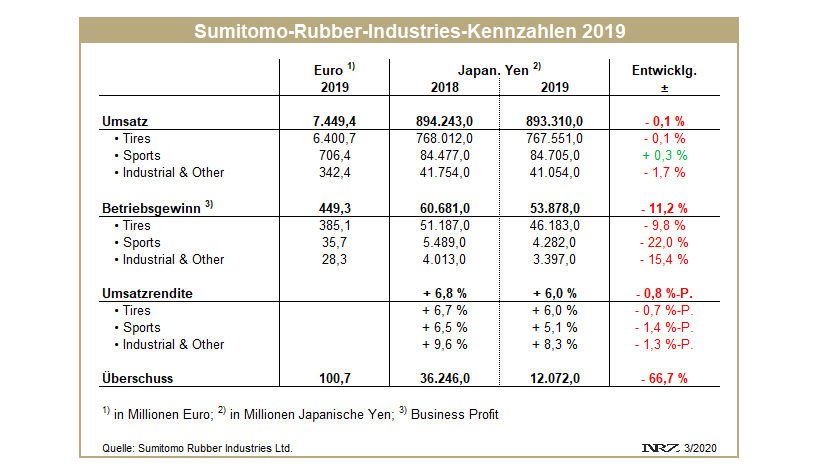 SRI FY2019