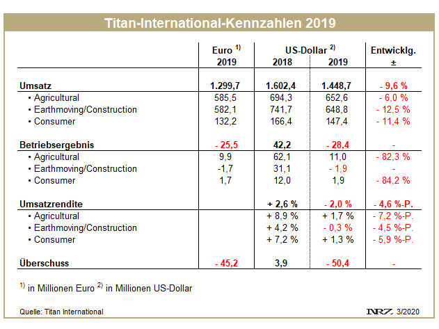Titan FY2019 tb