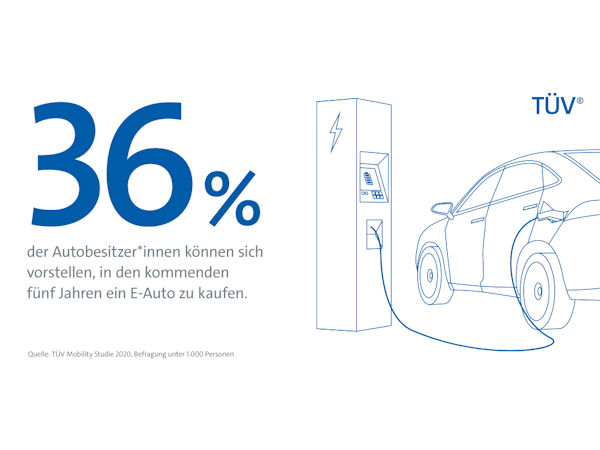 TÜV Grafik