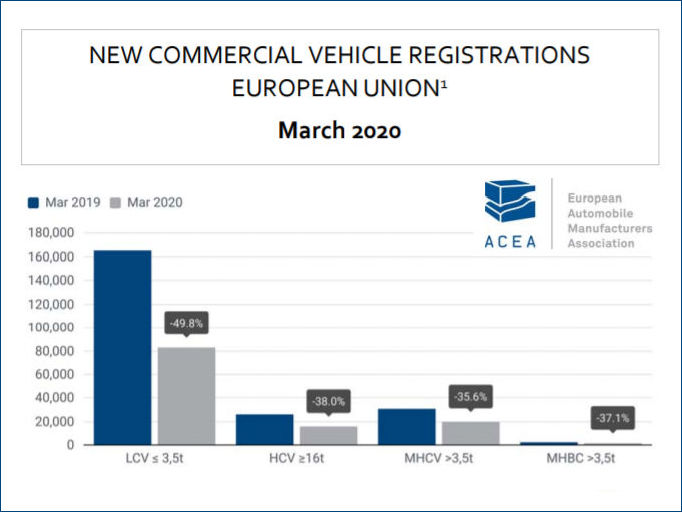 ACEA Nfz 3 2020 tb