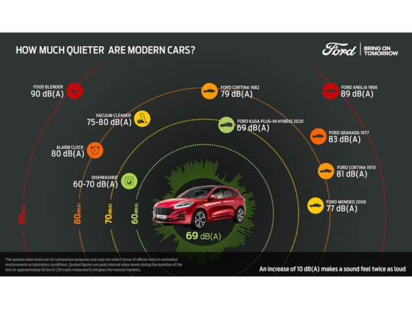 Ford Flüsterstrategie