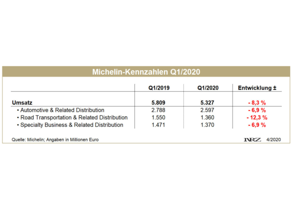 Michelin Q1 tb