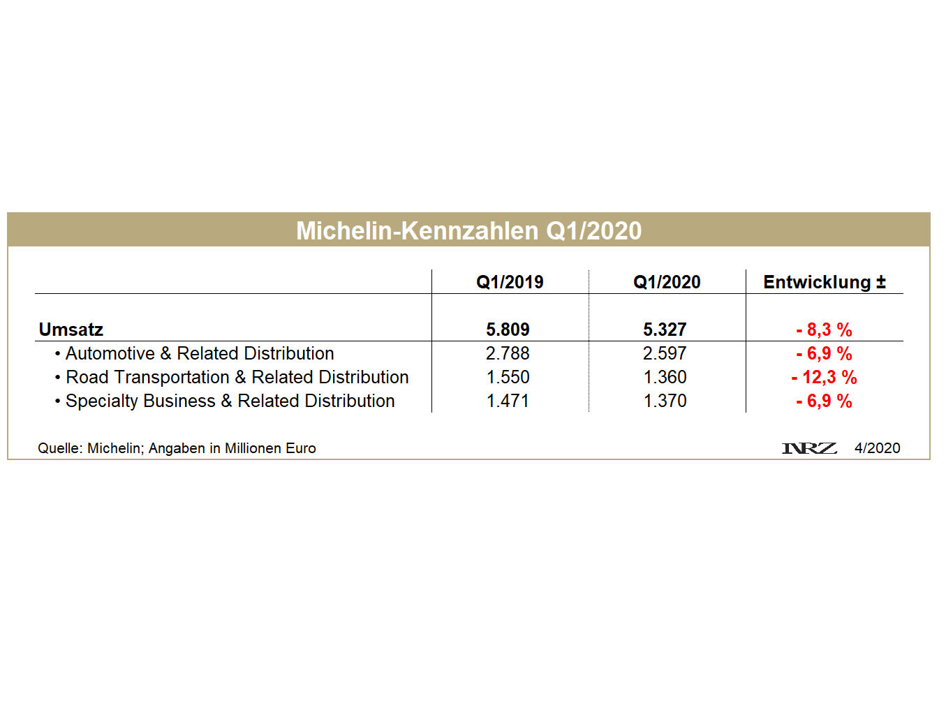 Michelin Q1 tb