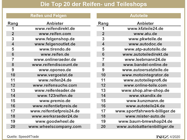 Speed4Trade Top 20 Reifen und Teileshops neu