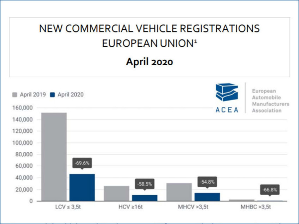 ACEA Nfz 4 2020 tb