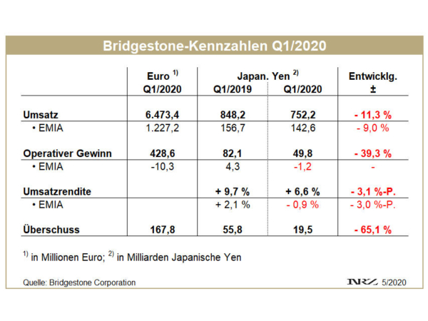 Bridgestone Q1 tb