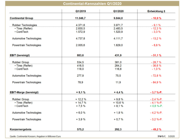 Continental Q1 tb