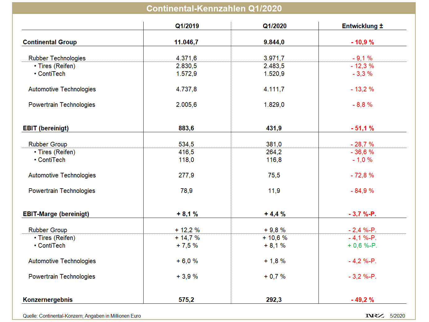Continental Q1 tb