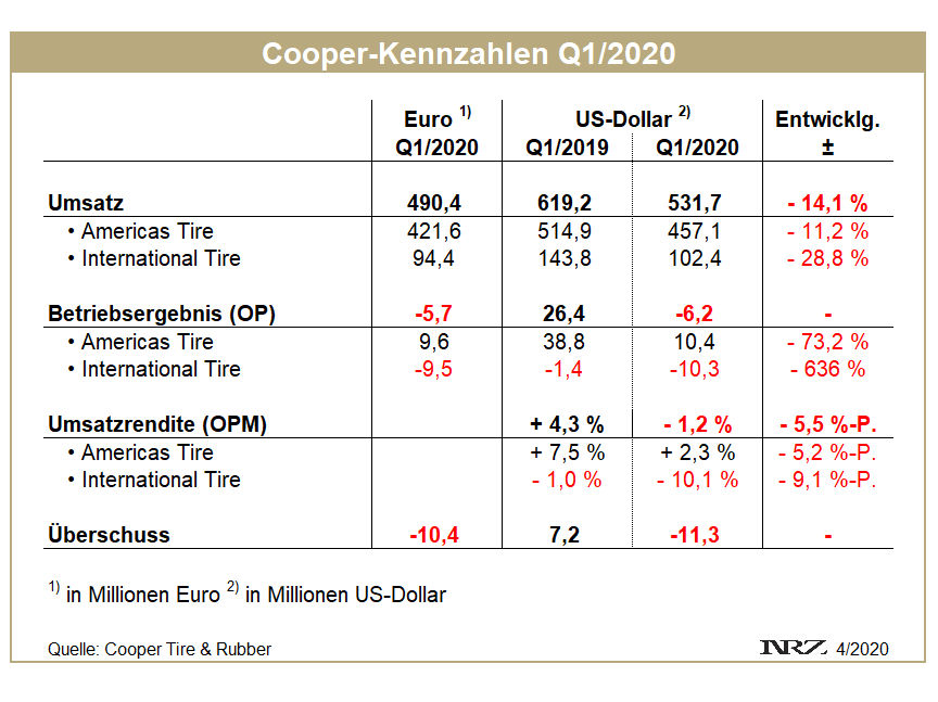 Cooper Q1 tb
