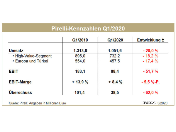 Pirelli Q1 tb