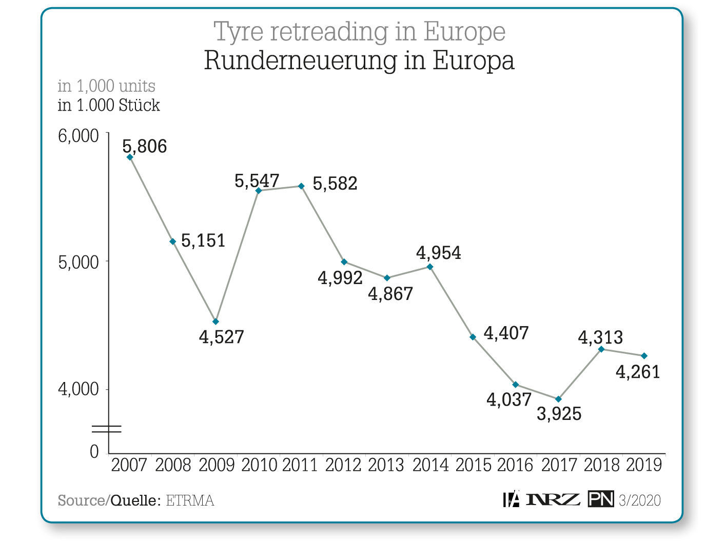 Runderneuerung in Europa 3 2020 tb