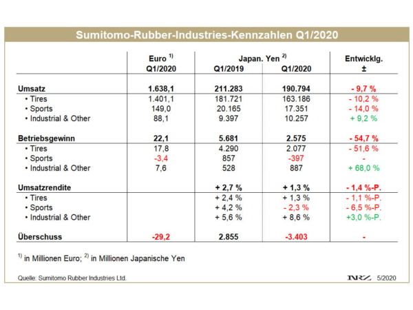 SRI Q1 tb