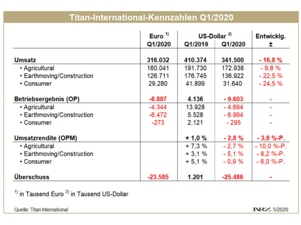 Titan Q1 tb