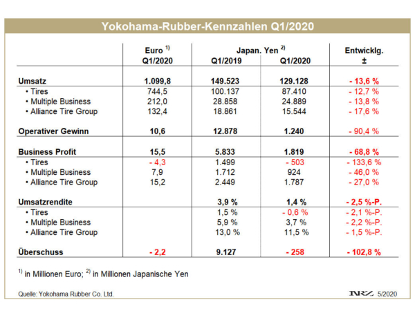 Yokohama Rubber Q1 tb