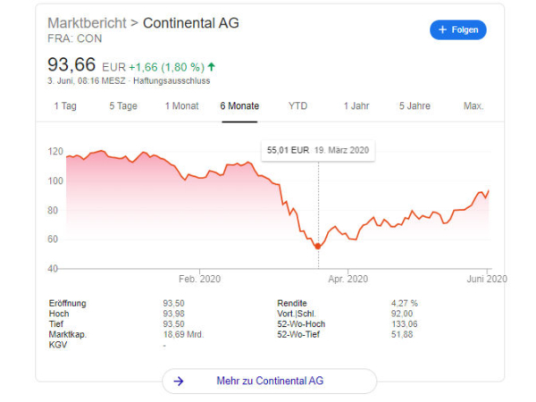Continental Aktie tb