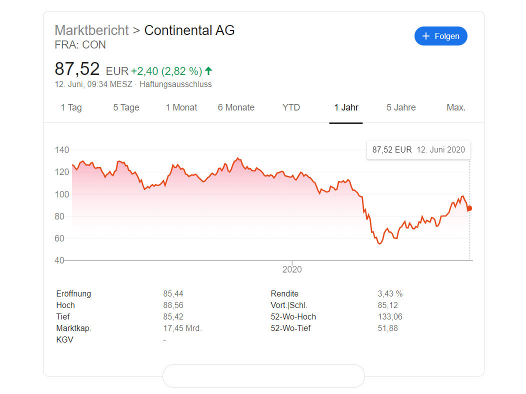 Continental Aktienkurz tb