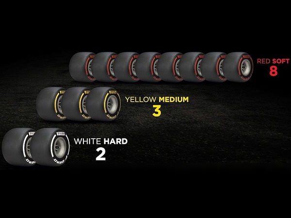 Pirelli einheitliche Formel 1 Reifenkontingente