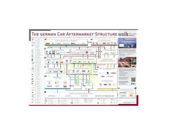 Wolk Pkw Aftermarket tb