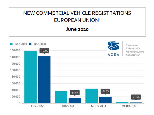 ACEA Nfz 6 2020 tb